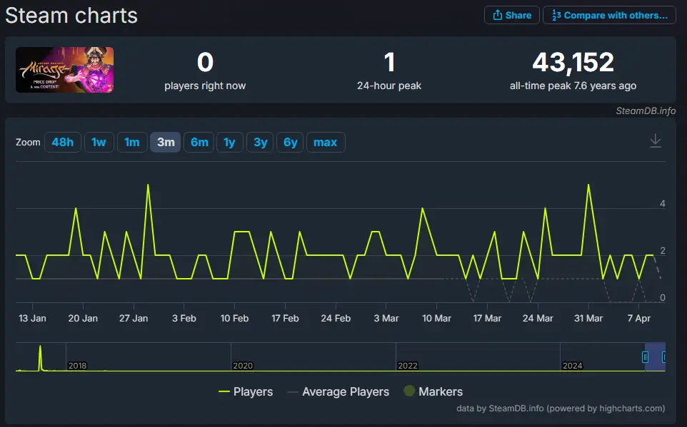 Mirage Arcane Warfare playcounts past 3 months