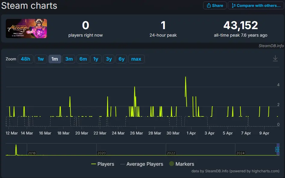 Mirage Arcane Warfare playcounts past 1 month