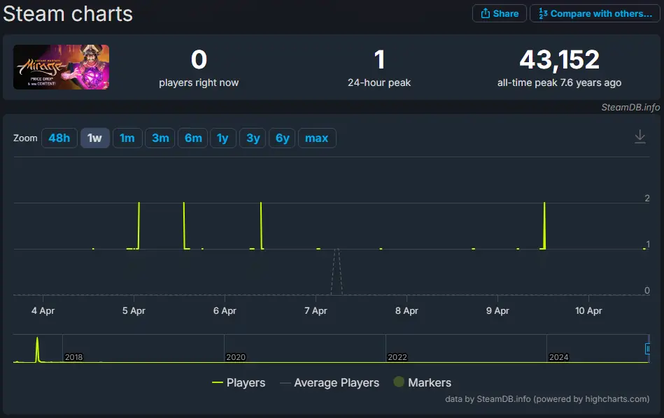 Mirage Arcane Warfare playcounts past 1 week