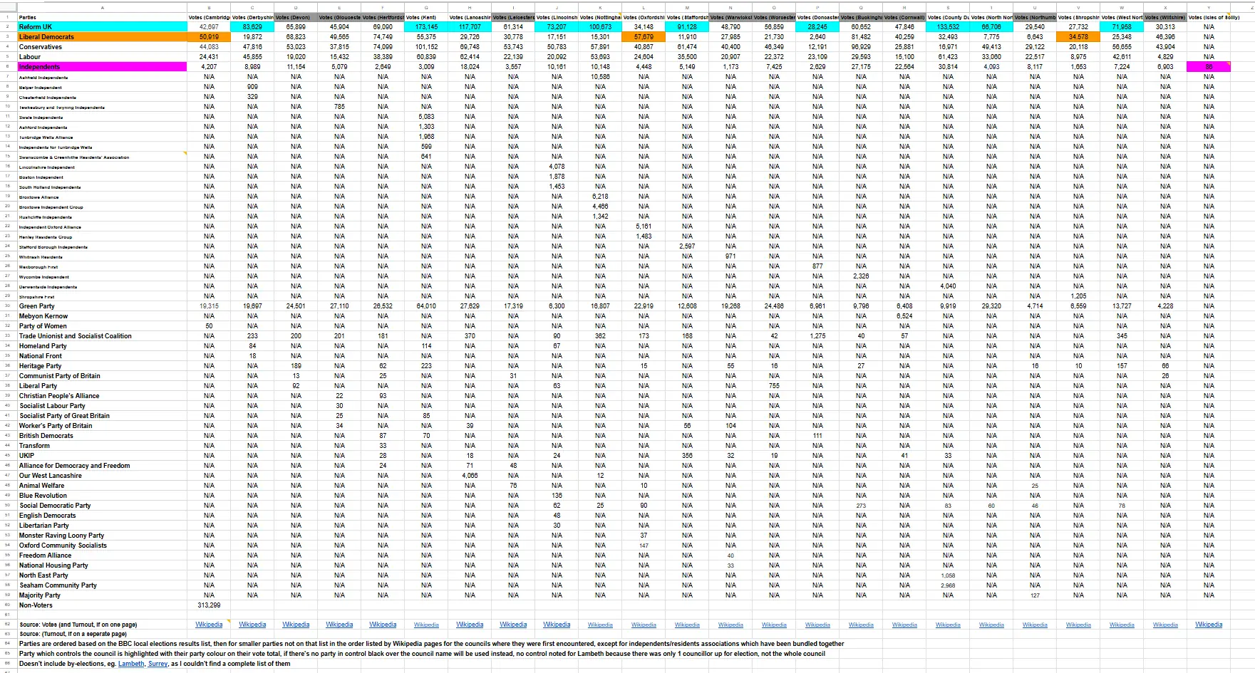 The HUGE list in question.