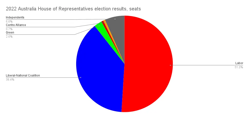 A blank map of Australia.