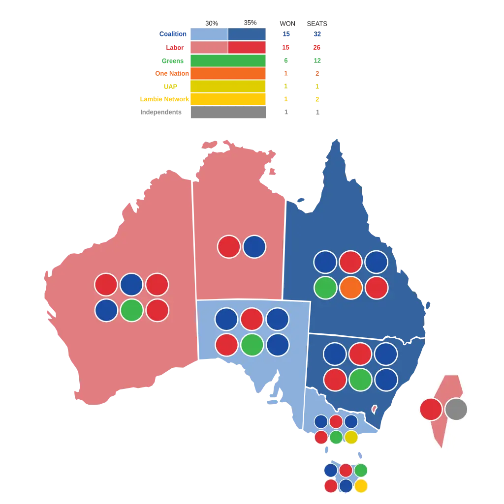 Australian Senate election map.