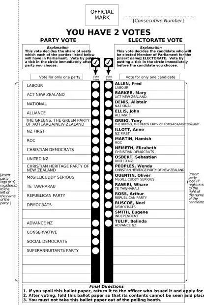Ballot Examples.