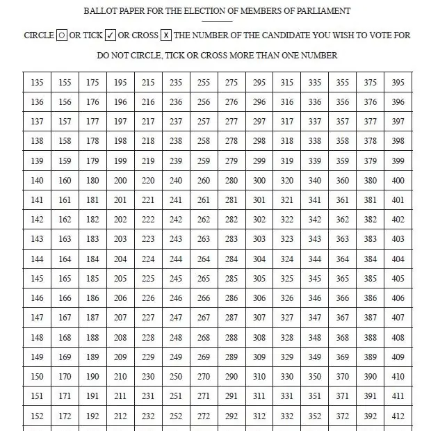 Various ballot variations.