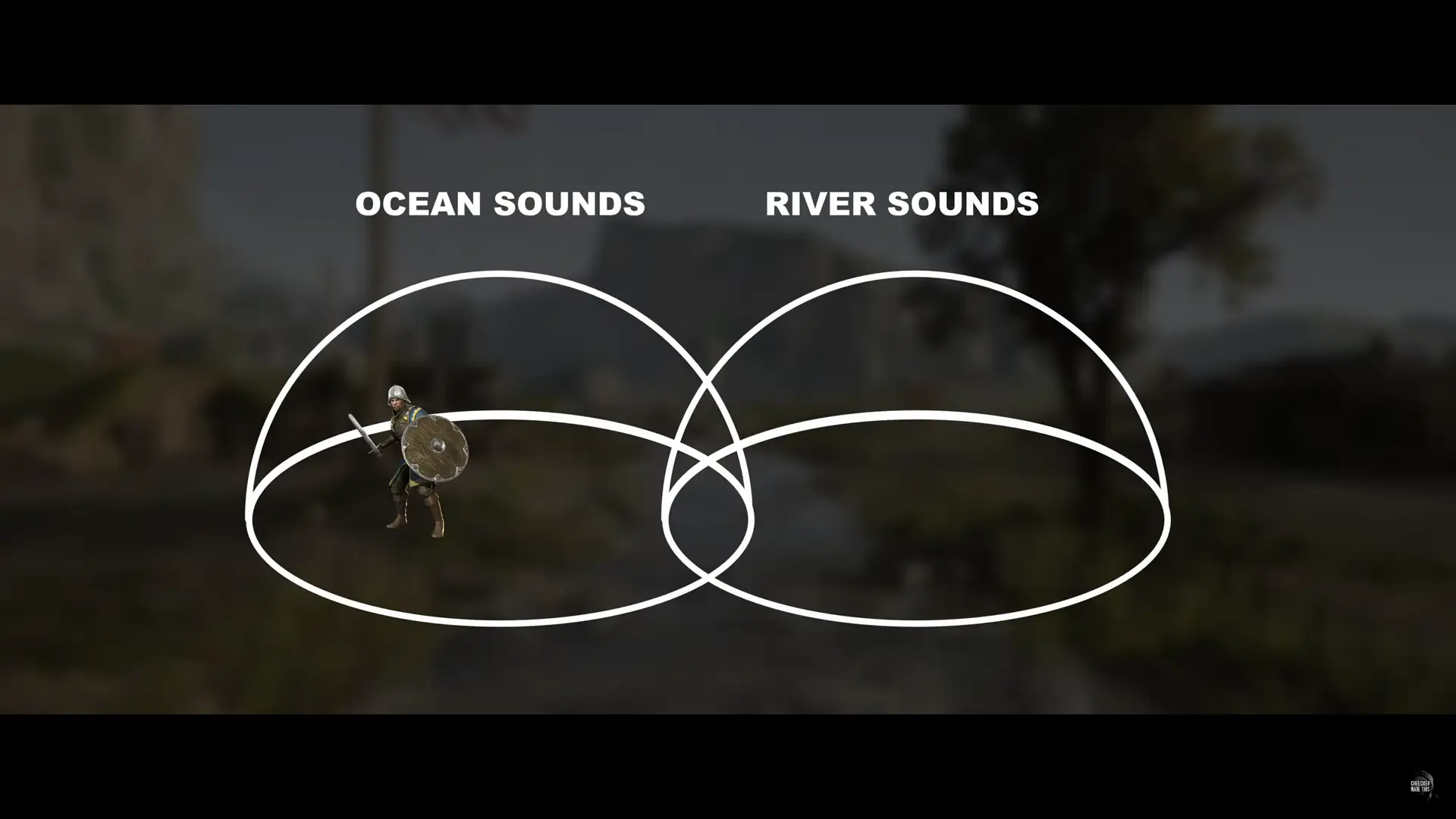 visualising how different sounds play and get crossfaded